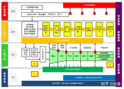 小米驱动官方下载_用户驱动的设计流程与小米汽车质量_小米驱动是什么