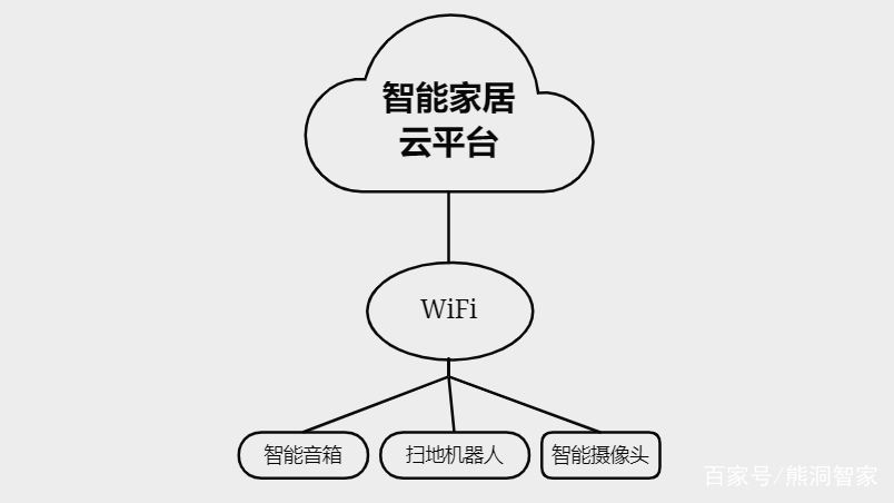 智能管家屋小米家庭生活app_小米全屋智能，家庭生活的智能管家_米家智能管理