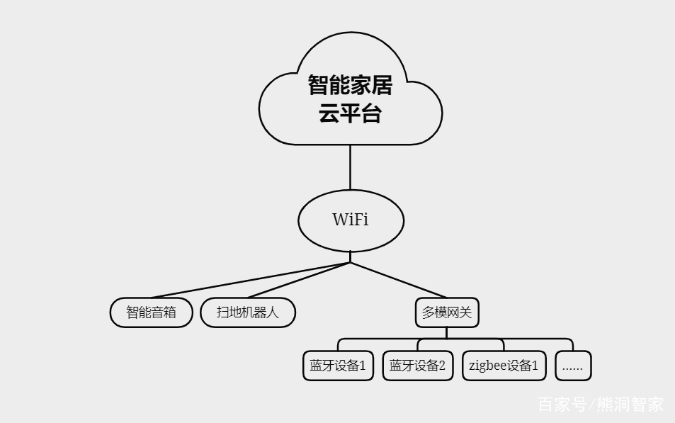 米家智能管理_智能管家屋小米家庭生活app_小米全屋智能，家庭生活的智能管家