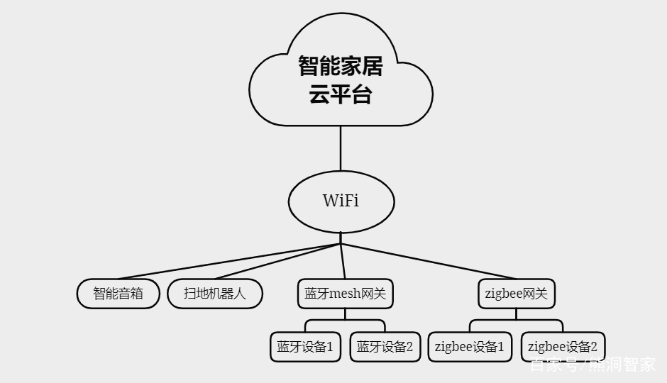 米家智能管理_小米全屋智能，家庭生活的智能管家_智能管家屋小米家庭生活app