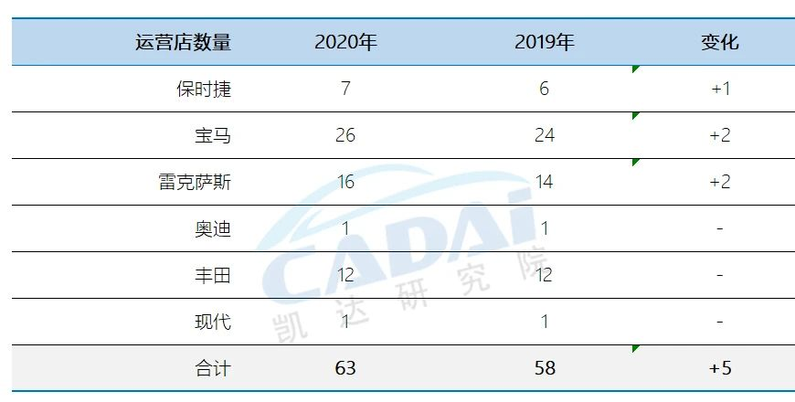 小米汽车的市场表现与用户满意度_小米公司顾客满意度测评分析_小米满意度调查