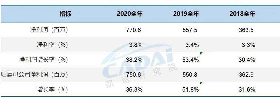 小米公司顾客满意度测评分析_小米满意度调查_小米汽车的市场表现与用户满意度