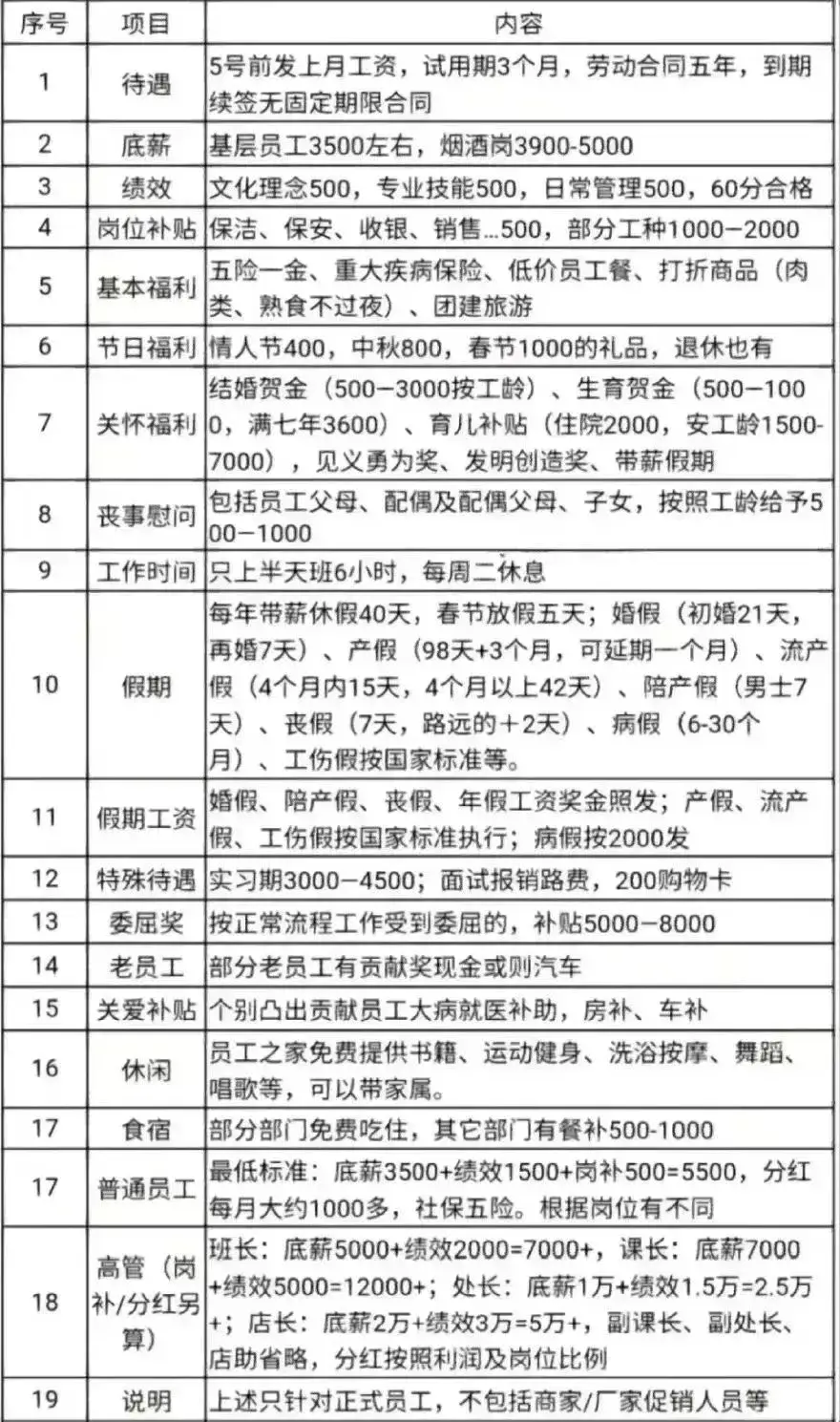 舞东风供应管理链系统_胖东来供应链系统_诚信为本，胖东来供应链管理的核心价值