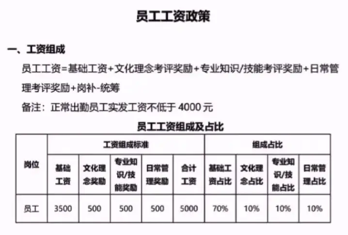 舞东风供应管理链系统_胖东来供应链系统_诚信为本，胖东来供应链管理的核心价值