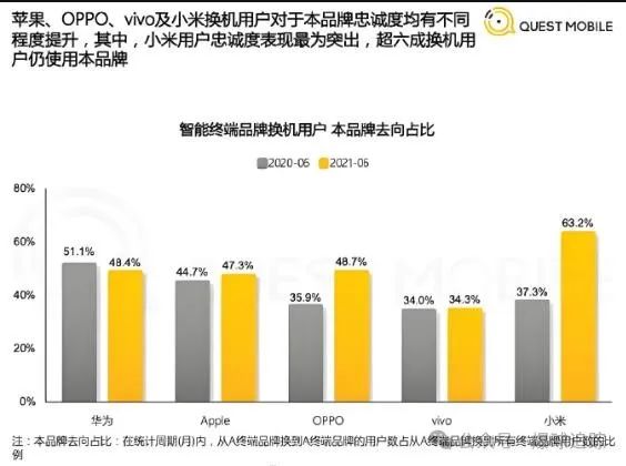 小米汽车的市场表现与用户满意度_小米用户满意度调查报告_小米顾客满意度