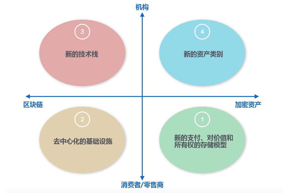 研究加密货币在房地产交易中的应用：如何简化交易过程与资金流动_交易加密货币违法吗_加密货币量化交易策略