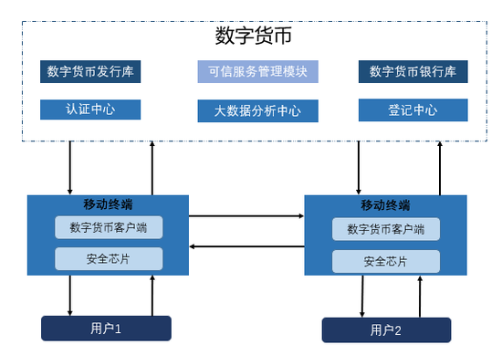 边缘计算和数字货币有关系没_数字货币右侧交易是什么意思_数字货币的无边界交易特性