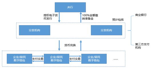 边缘计算和数字货币有关系没_数字货币的无边界交易特性_数字货币右侧交易是什么意思