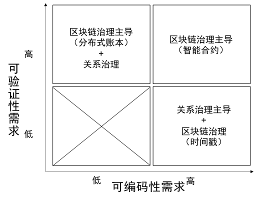 数字货币促进供应链金融_数字货币和供应链_数字货币对供应链管理的影响