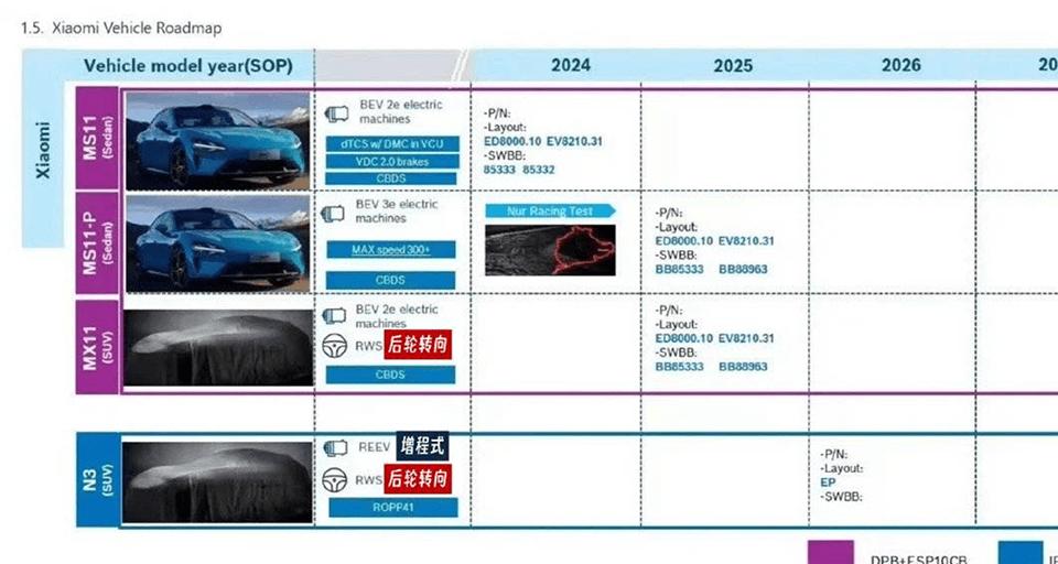 小米汽车设计图_SUV操控性能提升：小米汽车的独特设计_小米汽车黑科技