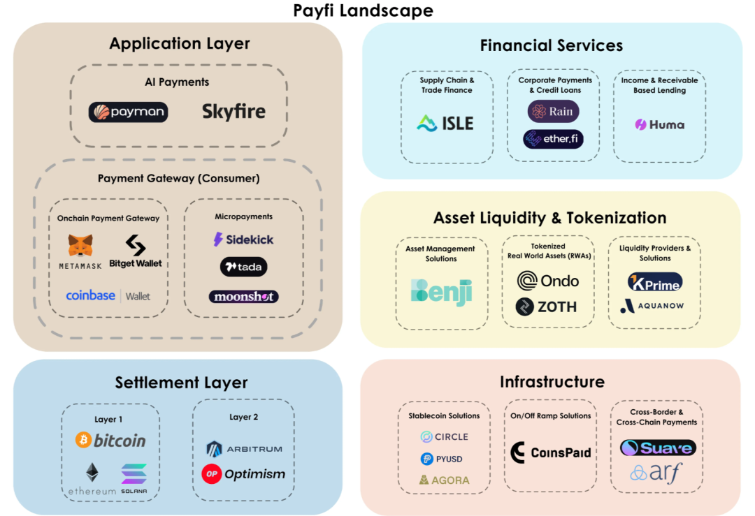 USDT：助力投资者优化资产配置_资金优化配置_优化资产配置是什么意思