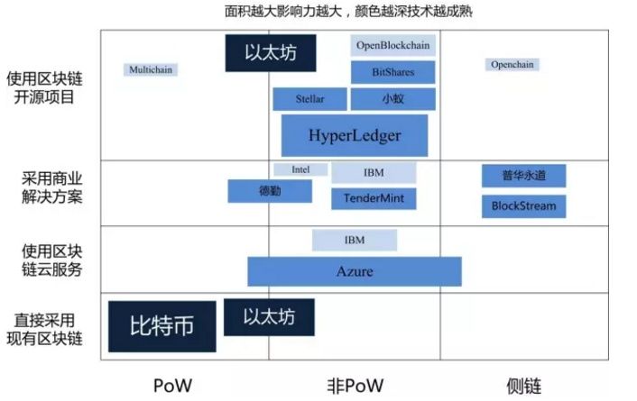 数字货币成交额代表什么_选择数字货币的市场成熟度分析_数字货币成交量图怎么看