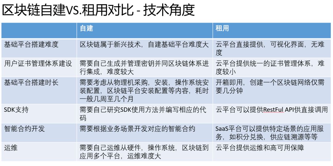 数字货币成交额代表什么_数字货币成交量图怎么看_选择数字货币的市场成熟度分析