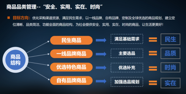 和桥机构, 消费降级下，原来胖东来也在反复学习这些零售企业的商品力！｜和桥