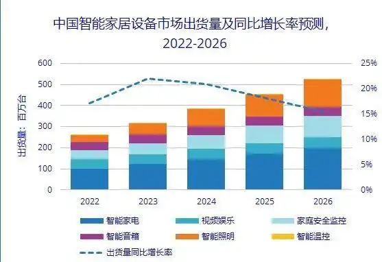 小米全屋智能的核心技术与用户体验_小米立足于用户的核心点_小米自主核心技术