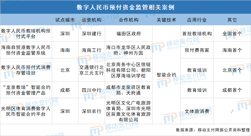 数字货币智能合约是什么意思_智能合约数字货币_数字货币与智能合约的结合：如何通过自动化提升交易安全性