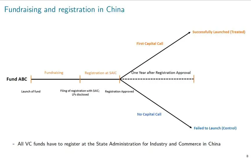 货币回报率_货币回报率是什么意思_选择数字货币的风险回报分析