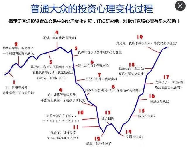 分析虚拟货币市场的波动性与投资者心理：如何进行理智投资_虚拟数字货币案件_犹太人的虚拟数字货币