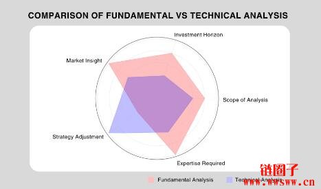分析加密货币的技术投资策略：如何运用图表分析把握市场机会_加密货币技术分析_加密货币数据分析