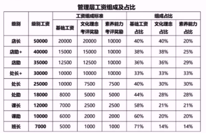 协调供应商_胖东来与供应商协作，共同保障产品质量_供应商协同可以产生什么价值