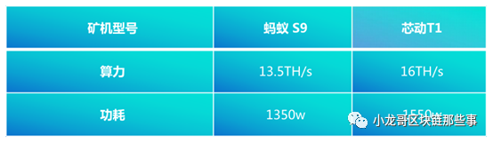 流动效率升级_用USDT提升流动性管理的效率_什么是流动性和效率