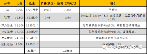 什么是流动性和效率_用USDT提升流动性管理的效率_流动效率升级